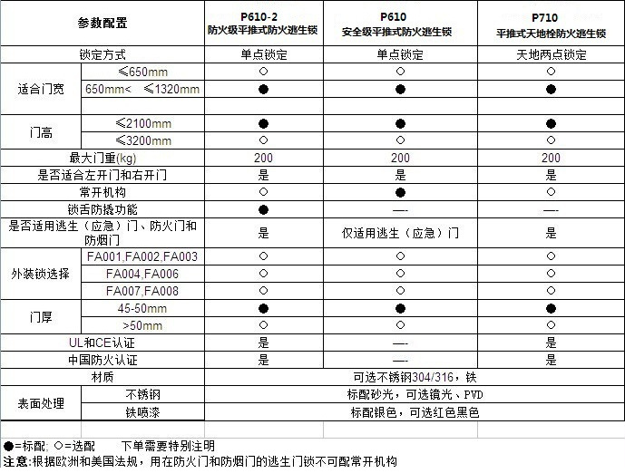 平推式推杠鎖怎么選擇？